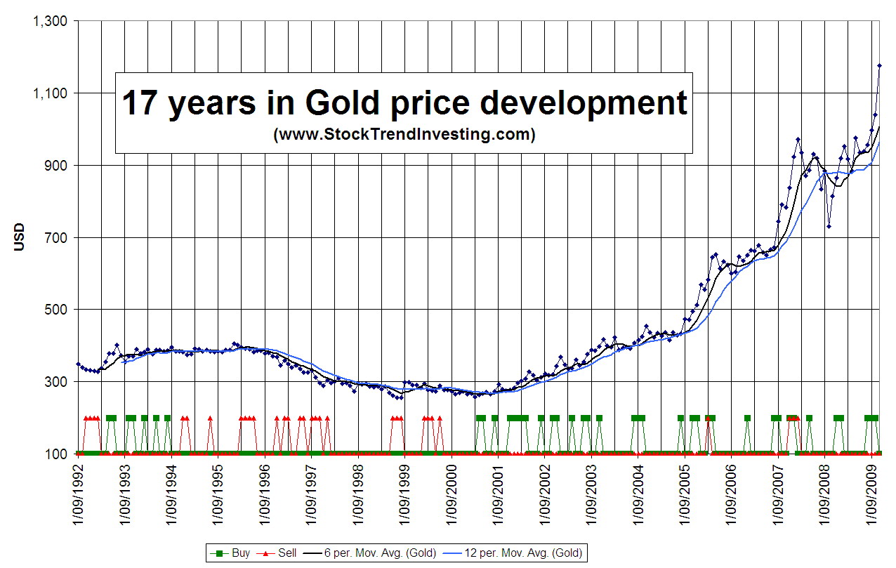 system | Stock Trend Investing Guide