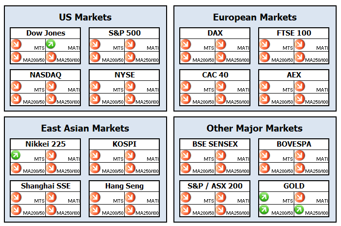 Trend Investing Dashboard December 2011