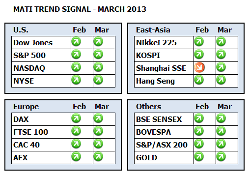 MATI dashboard March 2012