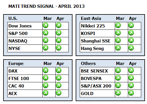 MATI Dashboard April 2013