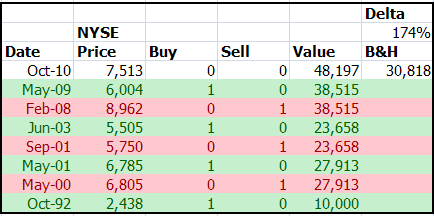 Trend Investing Returns NYSE