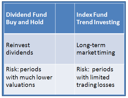 Dividend Fund Buy and Hold versus Index Fund Trend Following