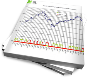 5 different Trend Signals for each Stock Market Index