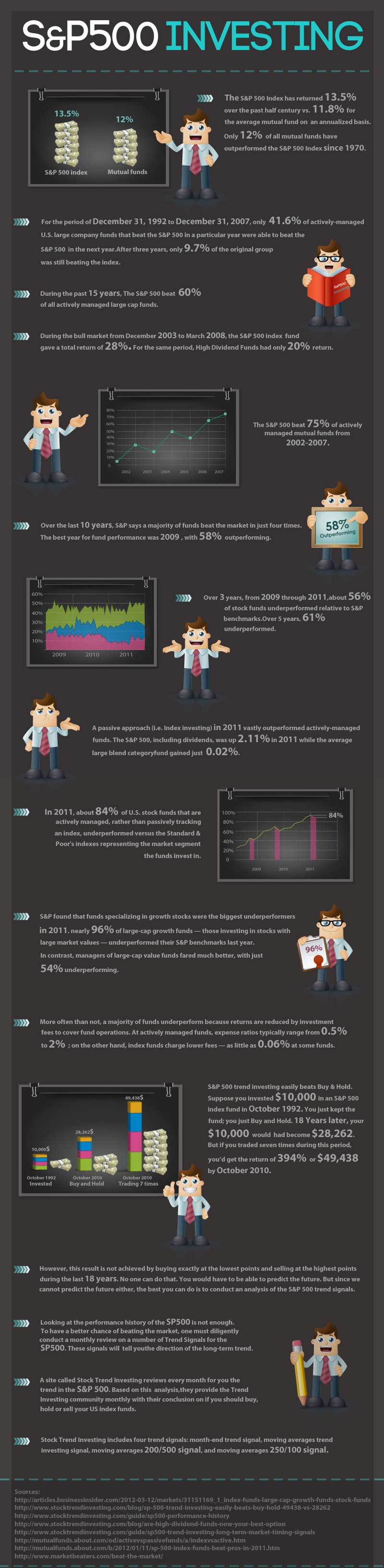 S&P 500 Infographic