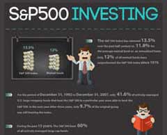 S&P 500 Stock Investing Infographic