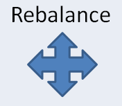 Framework for stock investing and portfolio rebalancing