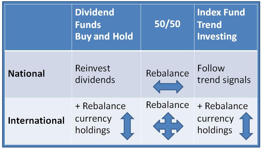 Stock Investing Startegy Framework