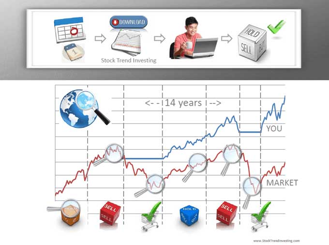 Stock Trend Investing for better market returns with trend following