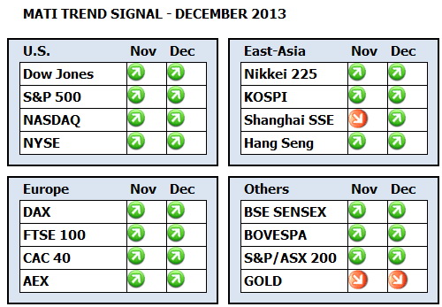 MATI Master Dashboard December 2013