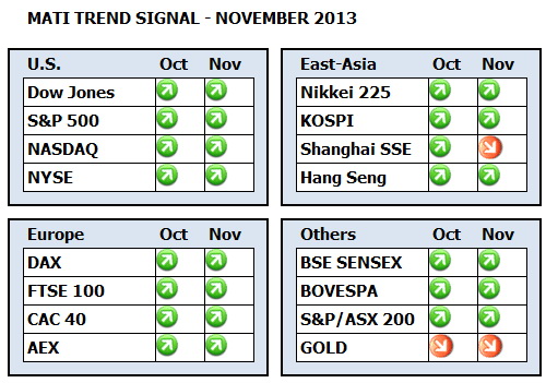 MATI Dashboard November 2013